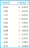 Stocks Watch List in Google Sheets