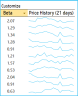 Stocks Watch List in Google Sheets