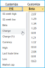 Stocks Watch List in Google Sheets