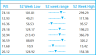 Stocks Watch List in Google Sheets