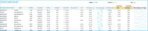 Stocks Watch List in Google Sheets