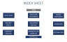 Shopping Centre Development Model - 20-year Three Statement Analysis and Valuation