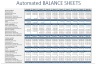 Shopping Centre Development Model - 20-year Three Statement Analysis and Valuation