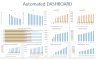 Shopping Centre Development Model - 20-year Three Statement Analysis and Valuation