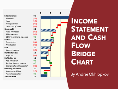 Income Statement and Cash Flow Bridge Chart