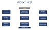 Self-Storage Park Development Model 20 years - Three Statement Analysis / Valuations