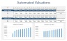 Self-Storage Park Development Model 20 years - Three Statement Analysis / Valuations