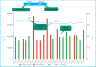 Stock Price Chart in Google Sheets – Dynamic – LIVE updates