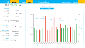 Stock Price Chart in Google Sheets – Dynamic – LIVE updates