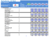 Moving Services Business Financial Model (10+ Yrs DCF and Valuation)