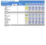 Moving Services Business Financial Model (10+ Yrs DCF and Valuation)