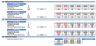 Moving Services Business Financial Model (10+ Yrs DCF and Valuation)