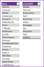 Bills Tracker – Excel Template