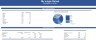 REAL ESTATE - FIX AND FLIP PRO-FORMA MODEL