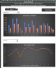 Dynamic Hotel USAH Profit & Loss Statement