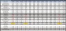 Dynamic Hotel USAH Profit & Loss Statement