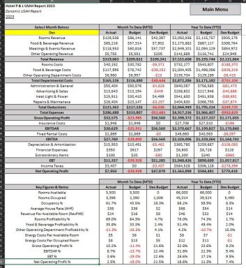 Dynamic Hotel USAH Profit & Loss Statement