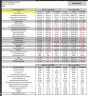 Dynamic Hotel USAH Profit & Loss Statement