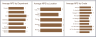 Employee Net Promoter Score – Google Sheet Template