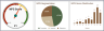 Employee Net Promoter Score – Google Sheet Template