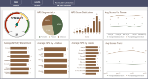 Employee Net Promoter Score – Google Sheet Template