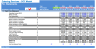 Catering Services Business Financial Model (10+ Yrs DCF and Valuation)