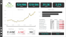 Advanced Sales & Financial Analytical Dashboard for Businesses