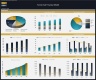 Tennis Club Financial Model – 5 Year Forecast