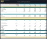 Tennis Club Financial Model – 5 Year Forecast