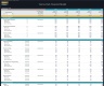 Tennis Club Financial Model – 5 Year Forecast