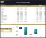 Tennis Club Financial Model – 5 Year Forecast
