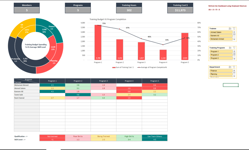 Training Matrix Excel Dashboard Template - Eloquens