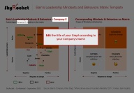 Bain's Leadership Mindsets and Behaviors Matrix Model Template - Eloquens