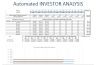 Gas or EV Charging Station or both, 10 year Financial Forecasting Model