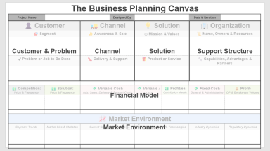 Business Planning Canvas with example