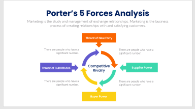 Porter's 5 Forces Analysis with example
