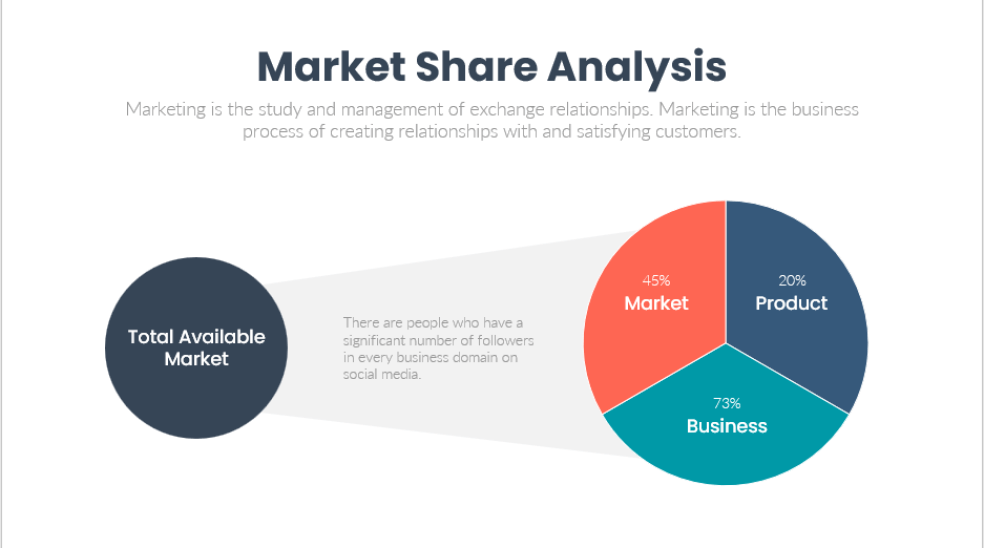 Market Share Analysis - Eloquens