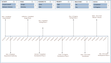 Timeline Chart – Excel Template