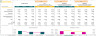 Coffee Shop Financial Model Excel Template