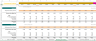 Coffee Shop Financial Model Excel Template