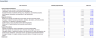 Veterinary Clinic Financial Model and Budget Control Template