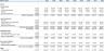 Veterinary Clinic Financial Model and Budget Control Template