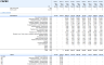 Veterinary Clinic Financial Model and Budget Control Template