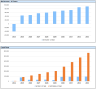 Veterinary Clinic Financial Model and Budget Control Template