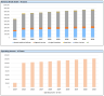Veterinary Clinic Financial Model and Budget Control Template
