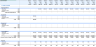 Veterinary Clinic Financial Model and Budget Control Template