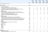 Veterinary Clinic Financial Model and Budget Control Template