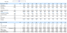 Veterinary Clinic Financial Model and Budget Control Template