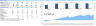 Veterinary Clinic Financial Model and Budget Control Template