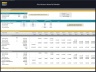 Distribution Waterfall Models - Private Equity, Venture Capital & Real Estate